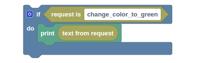 Input Blocks Example Workflow